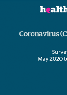 COVID-19 report Survey data from May 2020 to April 2021